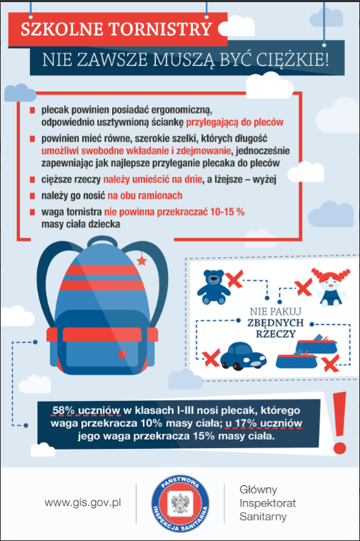 Główny Inspektorat Sanitarny wydał zalecenia dotyczące tornistrów szkolnych