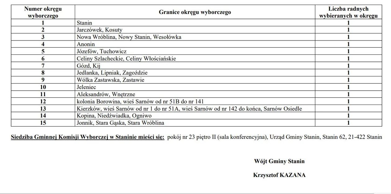 Ile okręgów wyborczych jest w gminie Stanin?  Jakie miejscowości obejmują? - Zdjęcie główne
