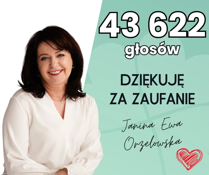 Kto będzie reprezentował nasz region w Sejmiku Województwa? - Zdjęcie główne