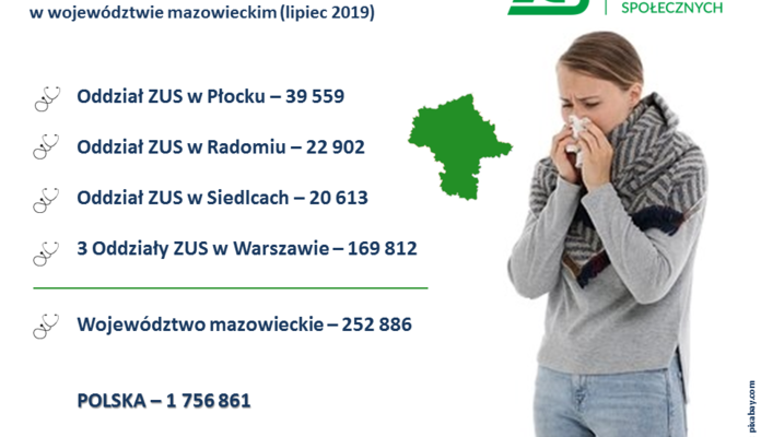 Siedlce: tylko 1 papierowe zwolnienie - Zdjęcie główne