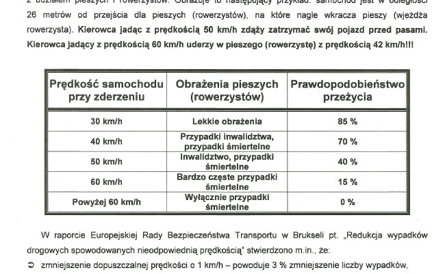 Działania "Niechronieni uczestnicy ruchu drogowego" - Zdjęcie główne