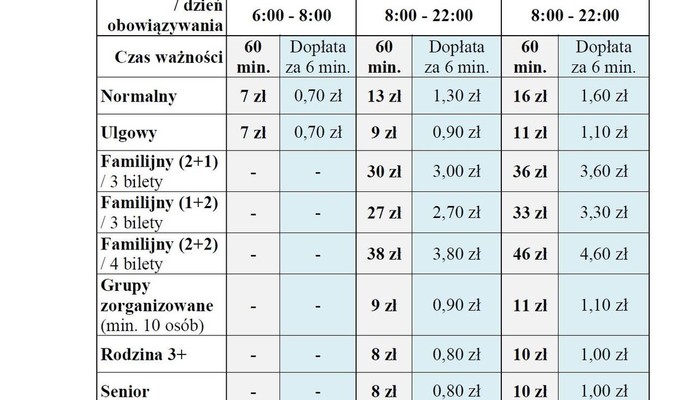 Nowy cennik Parku Wodnego Siedlce - Zdjęcie główne