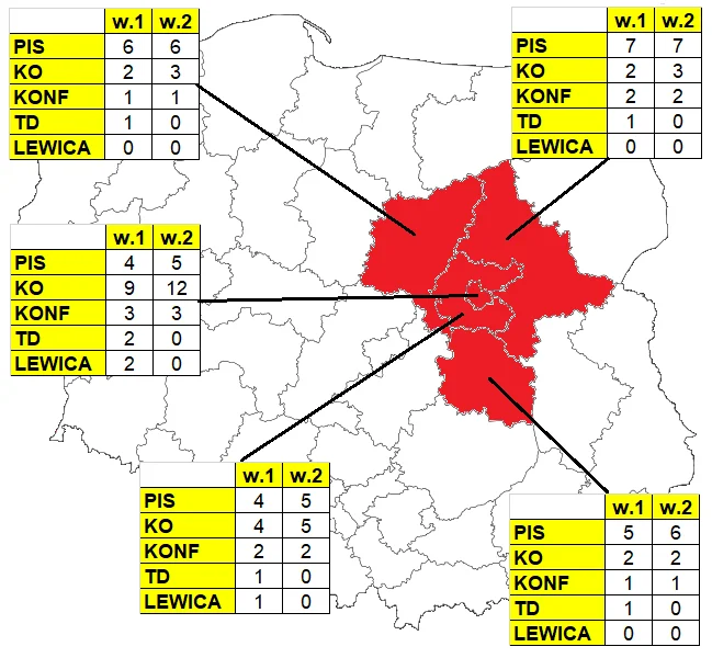 Przedwyborcza prognoza w okręgu siedlecko-ostrołęckim - Zdjęcie główne
