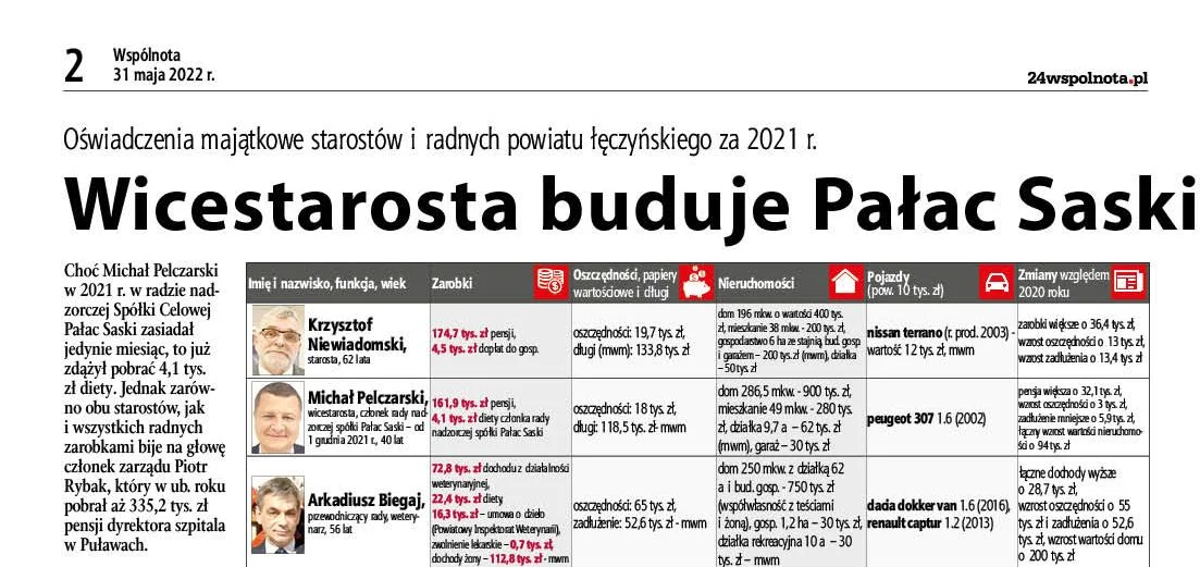 Wicestarosta łęczyński buduje Pałac Saski i sam ma już niezły "pałac" - Zdjęcie główne