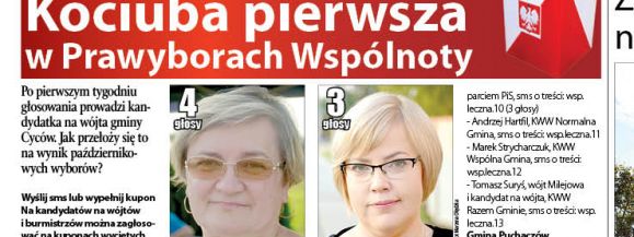 Kociuba pierwsza w Prawyborach Wspólnoty - Zdjęcie główne